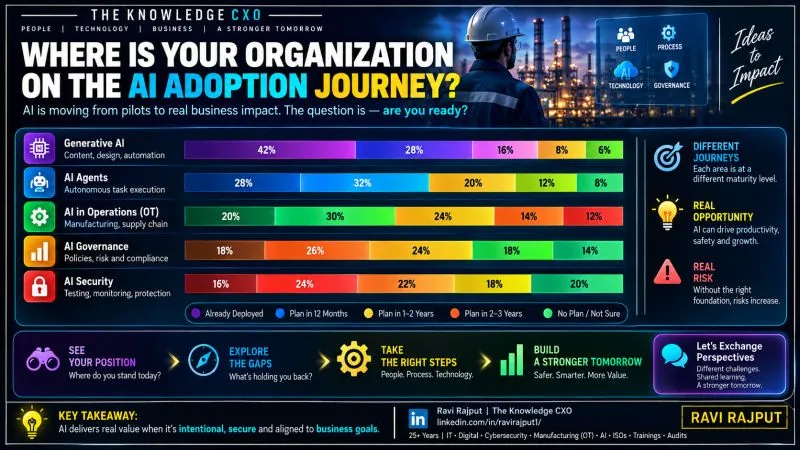 AI Adoption Is a Business Decision, Not Just a Technology Project