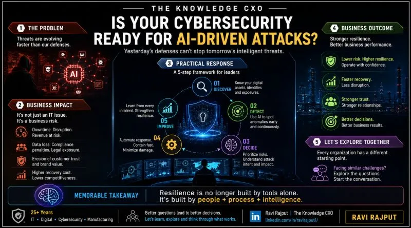 AI Is Changing the Speed of Cyber Defense